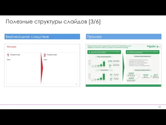 Полезные структуры слайдов [3/6] Вертикальное следствие Пример