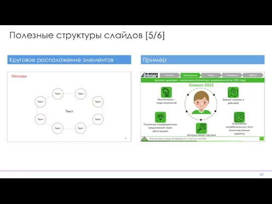 Полезные структуры слайдов [5/6] Круговое расположение элементов Пример