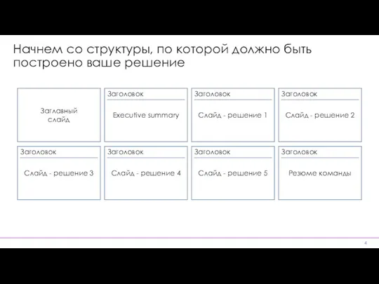 Начнем со структуры, по которой должно быть построено ваше решение