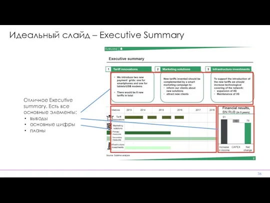 Идеальный слайд – Executive Summary Отличное Executive summary. Есть все основные элементы: выводы основные цифры планы