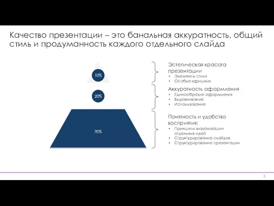 Качество презентации – это банальная аккуратность, общий стиль и продуманность