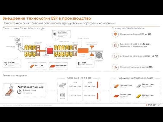 Источники: Primetals Technology, Avredi, анализ команды Схема стана Primetals Technologies