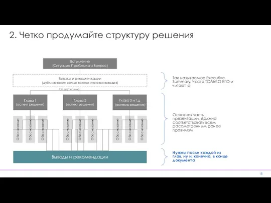 2. Четко продумайте структуру решения Вступление (Ситуация, Проблема и Вопрос)