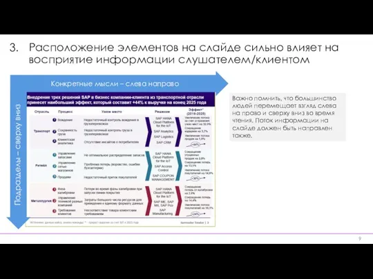 Расположение элементов на слайде сильно влияет на восприятие информации слушателем/клиентом