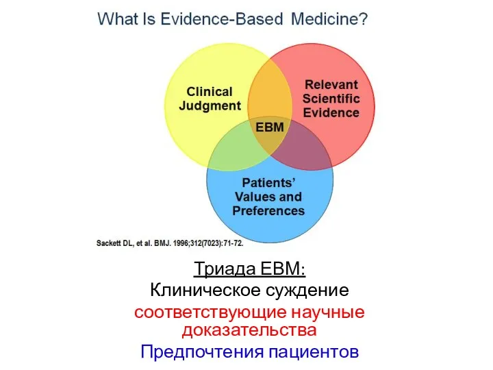 Триада ЕВМ: Клиническое суждение соответствующие научные доказательства Предпочтения пациентов