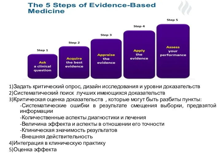 1)Задать критический опрос, дизайн исследования и уровни доказательств 2)Систематический поиск