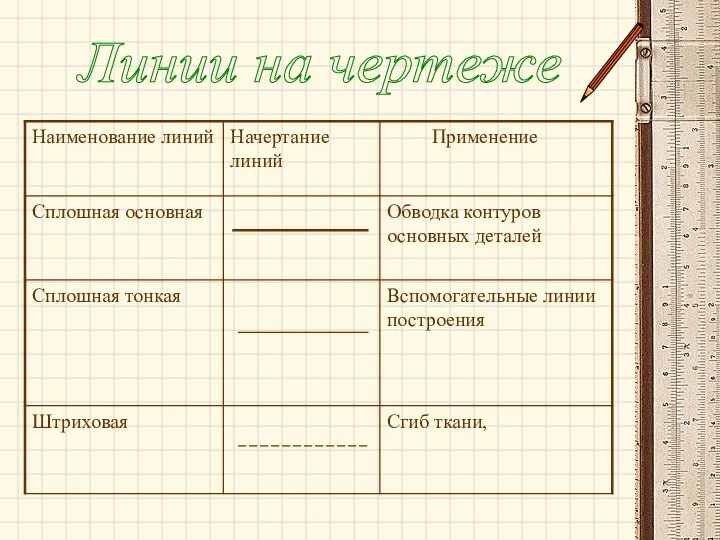 Линии на чертеже