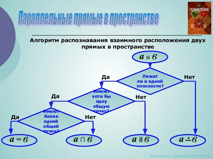 Параллельные прямые в пространстве © Кузьмина Е.А., Колобовская МСОШ, 2010