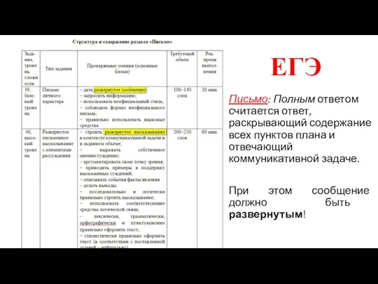 ЕГЭ Письмо: Полным ответом считается ответ, раскрывающий содержание всех пунктов