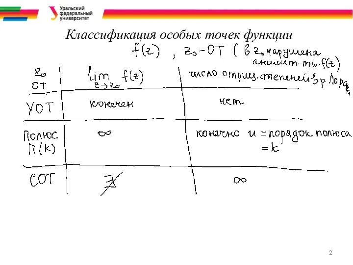 Классификация особых точек функции