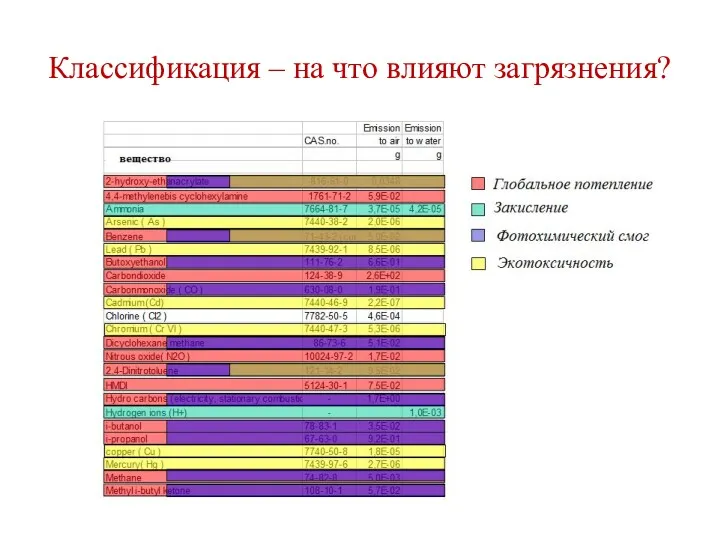 Классификация – на что влияют загрязнения?