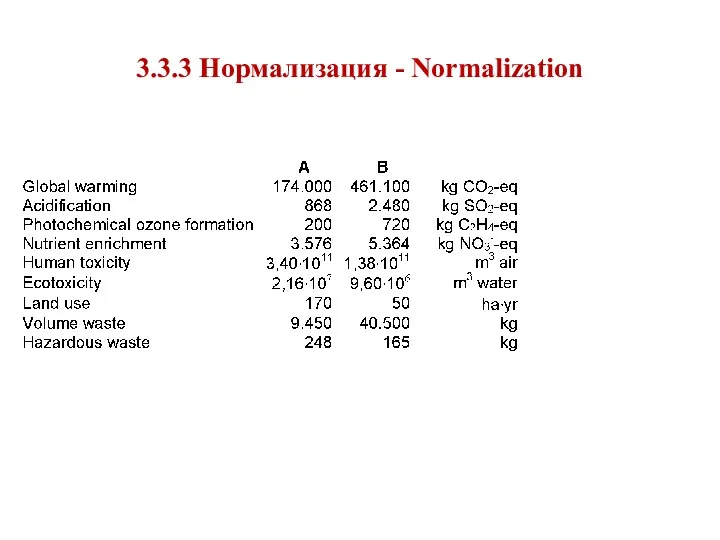 3.3.3 Нормализация - Normalization