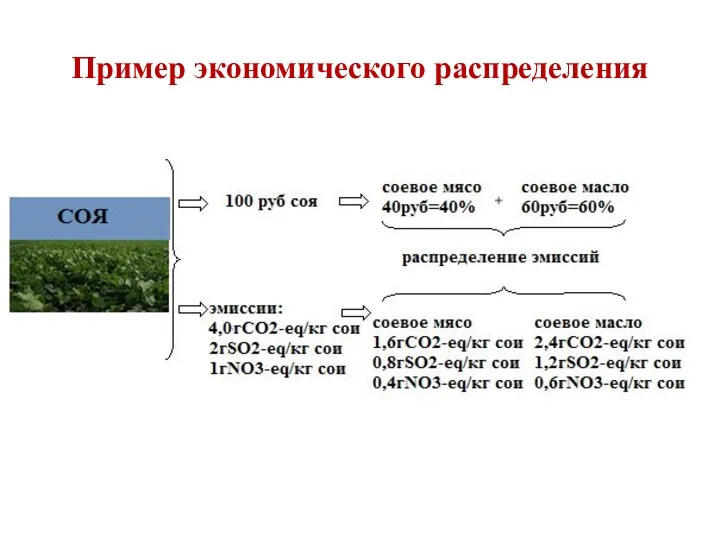 Пример экономического распределения