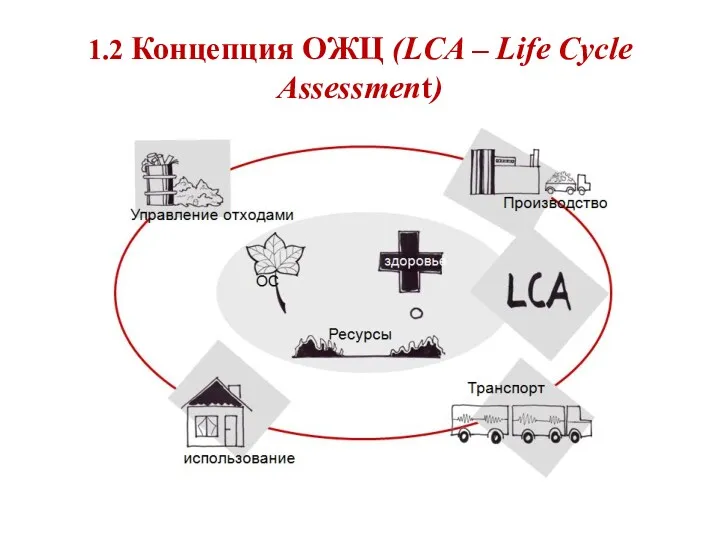 1.2 Концепция ОЖЦ (LCA – Life Cycle Assessment)