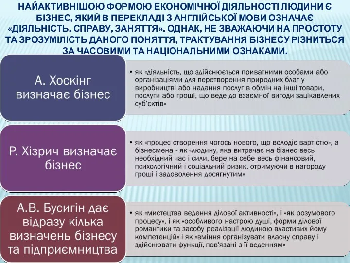 НАЙАКТИВНІШОЮ ФОРМОЮ ЕКОНОМІЧНОЇ ДІЯЛЬНОСТІ ЛЮДИНИ Є БІЗНЕС, ЯКИЙ В ПЕРЕКЛАДІ