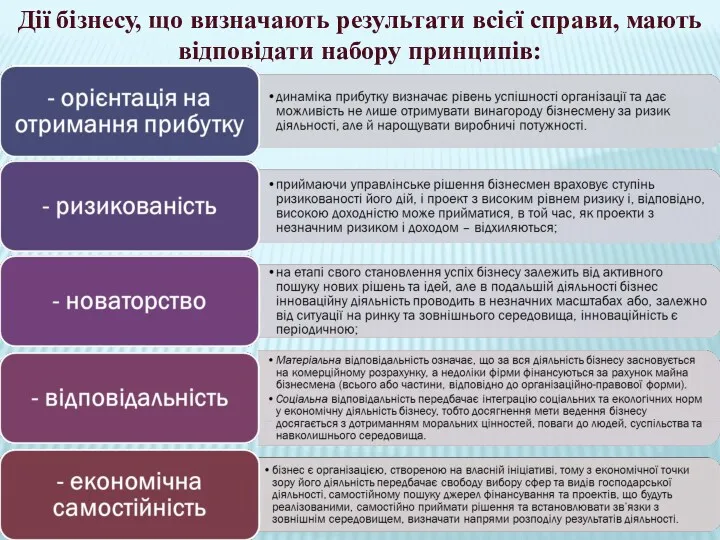 Дії бізнесу, що визначають результати всієї справи, мають відповідати набору принципів: