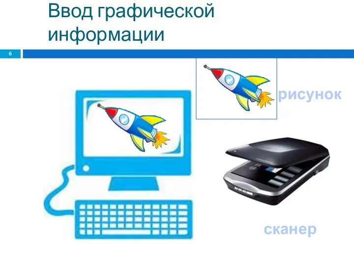 Ввод графической информации рисунок сканер