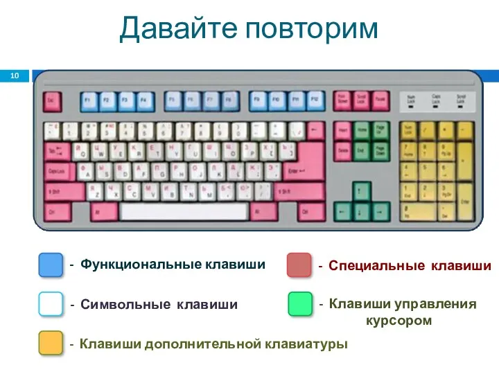 Давайте повторим - Функциональные клавиши - Клавиши дополнительной клавиатуры -