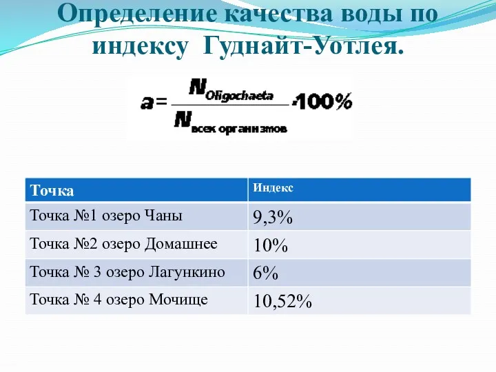 Определение качества воды по индексу Гуднайт-Уотлея.