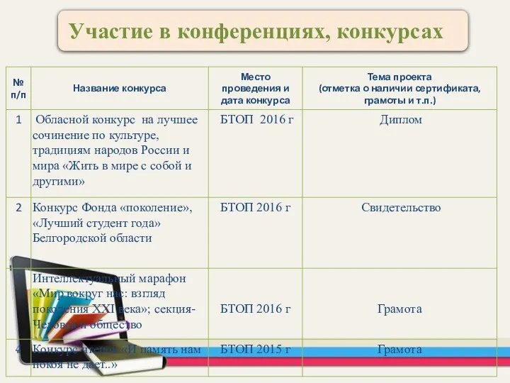 Участие в конференциях, конкурсах