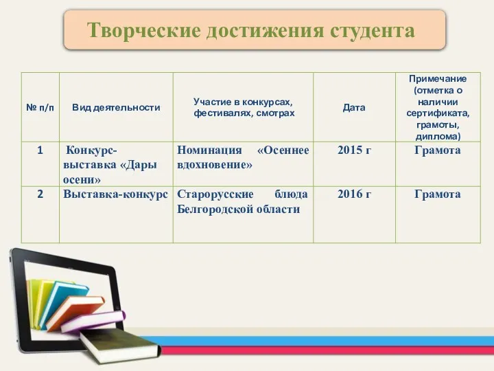 Творческие достижения студента