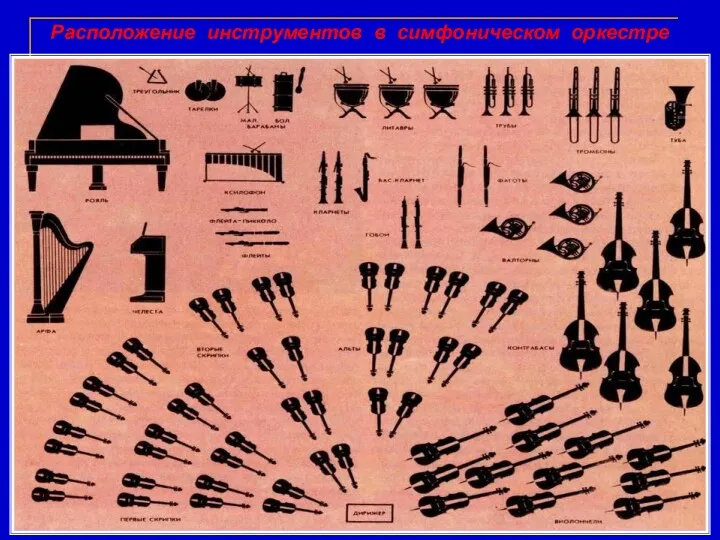 Расположение инструментов в симфоническом оркестре