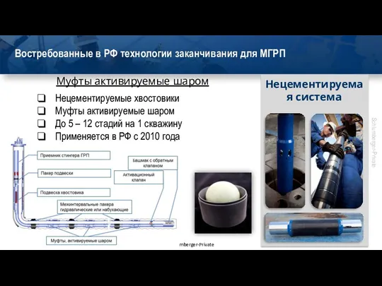 Востребованные в РФ технологии заканчивания для МГРП Нецементируемые хвостовики Муфты активируемые шаром До