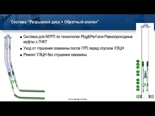 Система “Разрывной диск + Обратный клапан” Система для МГРП по технологии Plug&Perf или