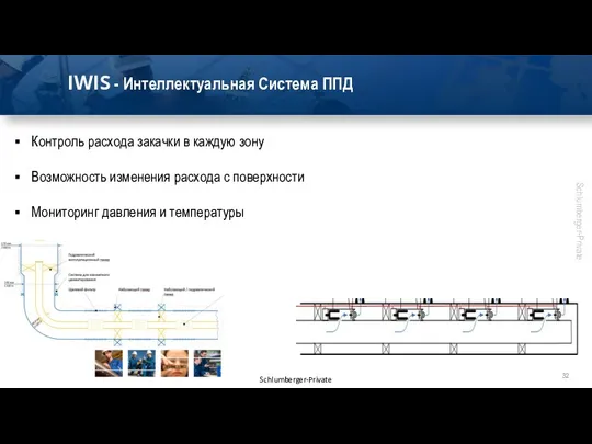 IWIS - Интеллектуальная Система ППД Контроль расхода закачки в каждую зону Возможность изменения