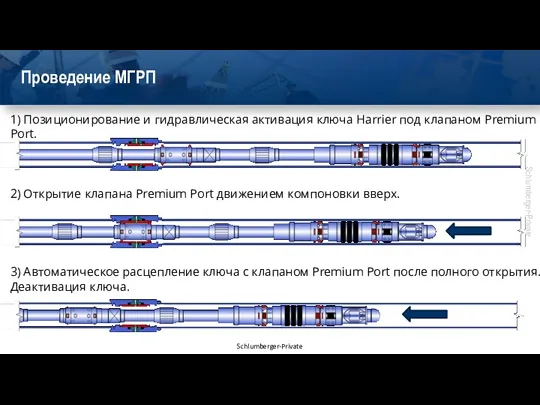 Проведение МГРП 1) Позиционирование и гидравлическая активация ключа Harrier под клапаном Premium Port.