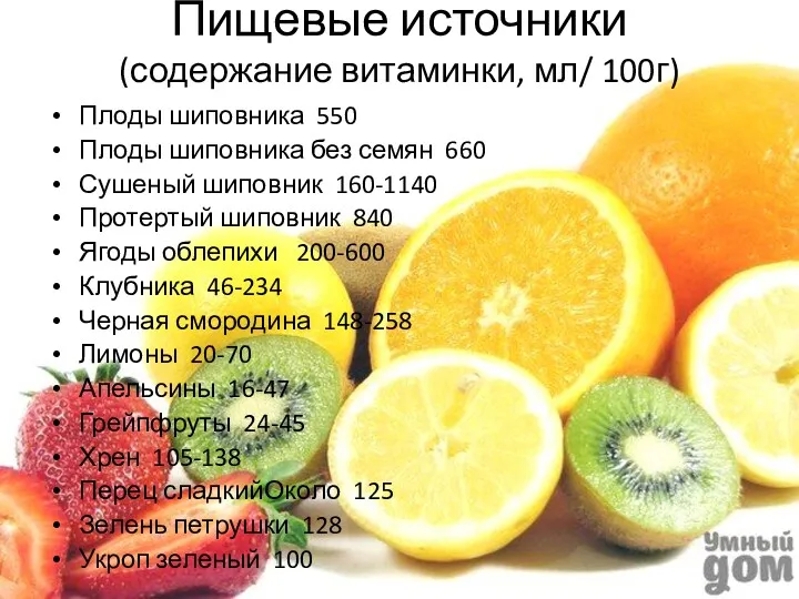 Пищевые источники (содержание витаминки, мл/ 100г) Плоды шиповника 550 Плоды