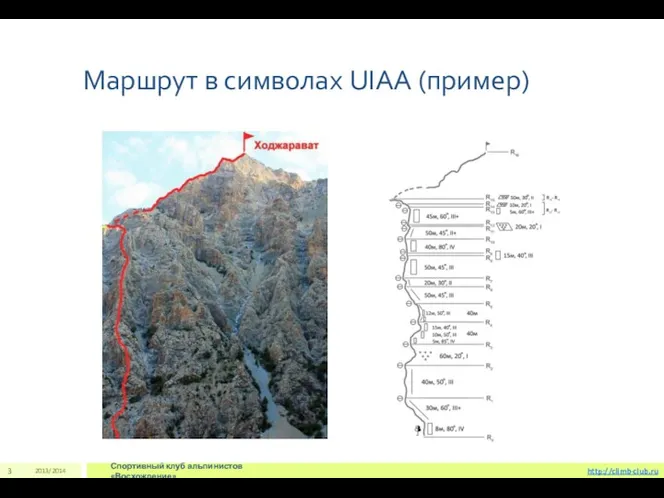 Маршрут в символах UIAA (пример) 2013/2014 Спортивный клуб альпинистов «Восхождение» 3 http://climb-club.ru