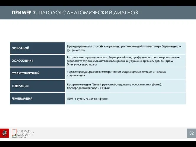 ПРИМЕР 7. ПАТОЛОГОАНАТОМИЧЕСКИЙ ДИАГНОЗ