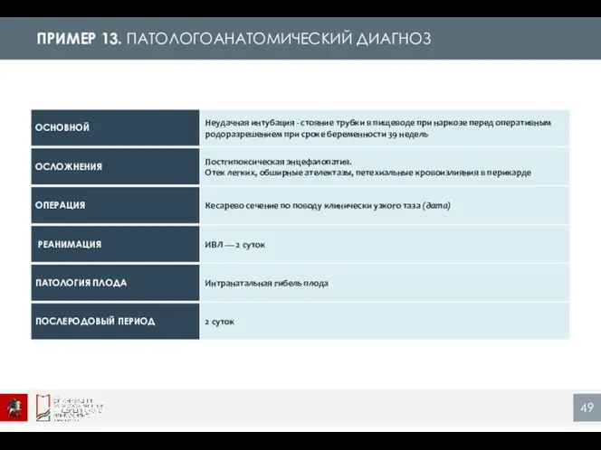 ПРИМЕР 13. ПАТОЛОГОАНАТОМИЧЕСКИЙ ДИАГНОЗ