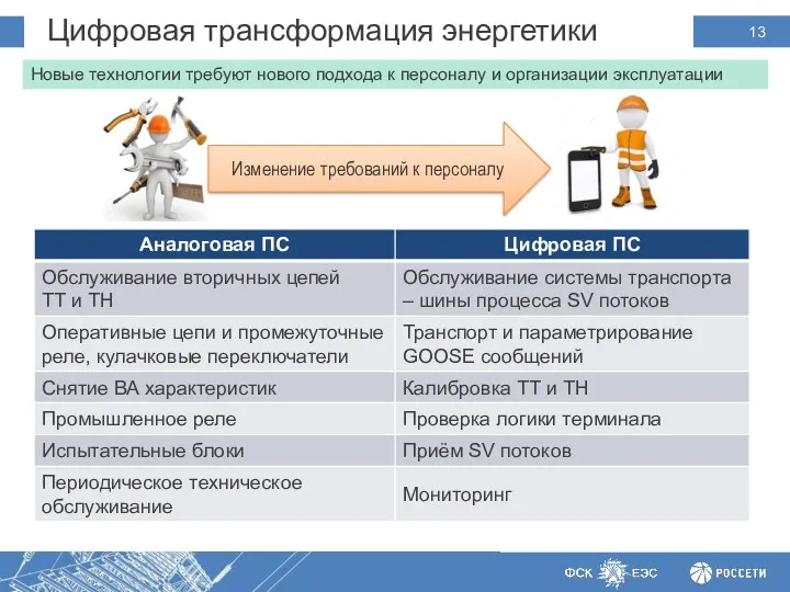 Цифровая трансформация энергетики :Предпосылки Новые технологии требуют нового подхода к