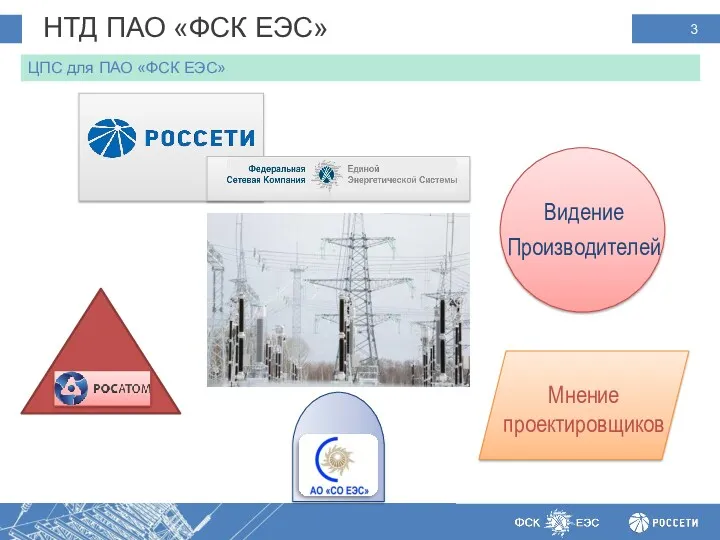 НТД ПАО «ФСК ЕЭС» ЦПС для ПАО «ФСК ЕЭС»