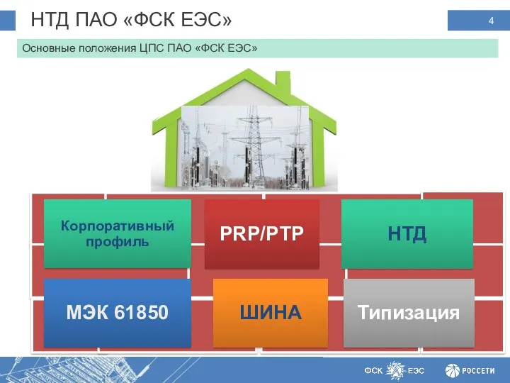 НТД ПАО «ФСК ЕЭС» :Предпосылки Основные положения ЦПС ПАО «ФСК ЕЭС»