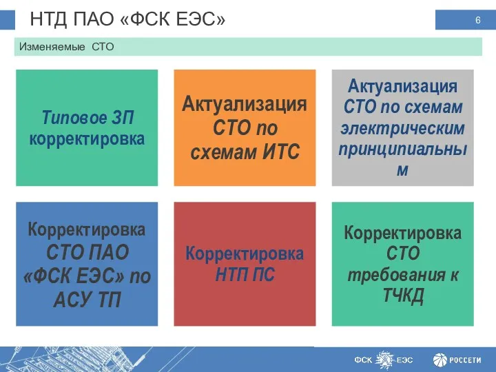 НТД ПАО «ФСК ЕЭС» :Предпосылки Изменяемые СТО