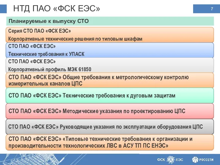 НТД ПАО «ФСК ЕЭС» :Предпосылки Планируемые к выпуску СТО