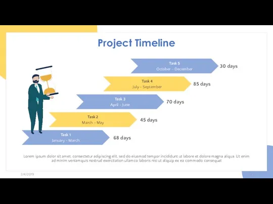 Project Timeline 2/4/2019 Task 1 January - March Task 2