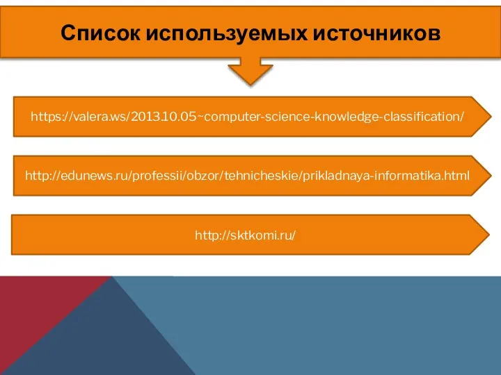 Список используемых источников https://valera.ws/2013.10.05~computer-science-knowledge-classification/ http://edunews.ru/professii/obzor/tehnicheskie/prikladnaya-informatika.html http://sktkomi.ru/