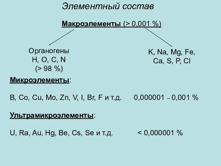 Микроэлементы: B, Co, Cu, Mo, Zn, V, I, Br, F и т.д. 0,000001