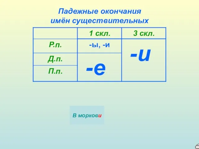 Падежные окончания имён существительных К опушк… К опушке У лошад…