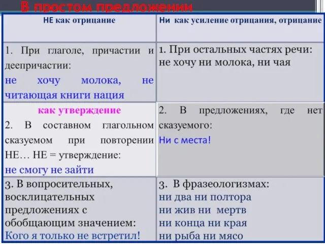 В простом предложении