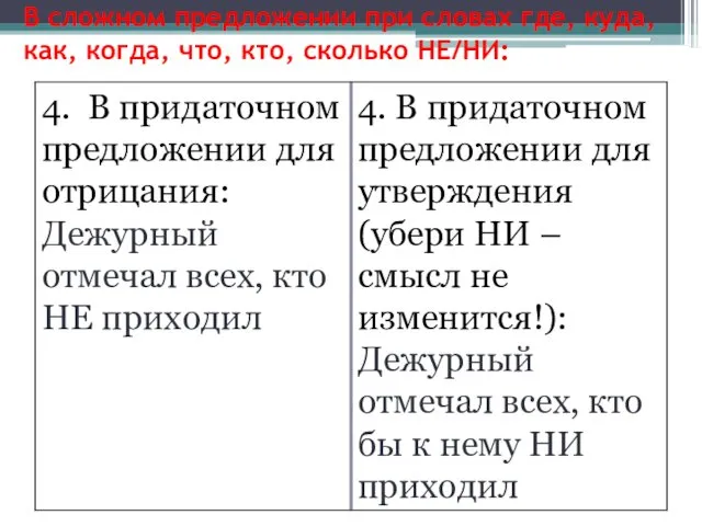 В сложном предложении при словах где, куда, как, когда, что, кто, сколько НЕ/НИ: