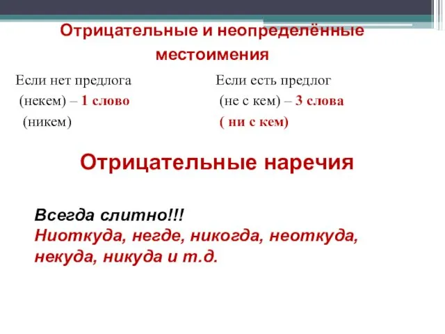 Отрицательные наречия Всегда слитно!!! Ниоткуда, негде, никогда, неоткуда, некуда, никуда и т.д.