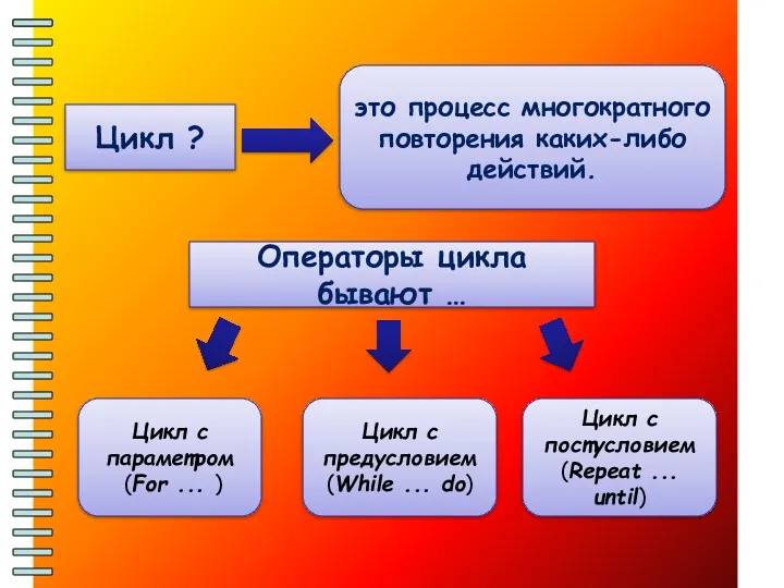 Цикл ? это процесс многократного повторения каких-либо действий. Операторы цикла