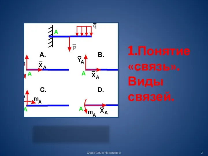 1.Понятие «связь». Виды связей. Дудко Ольга Николаевна