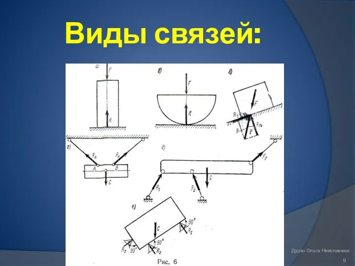 Виды связей: Дудко Ольга Николаевна