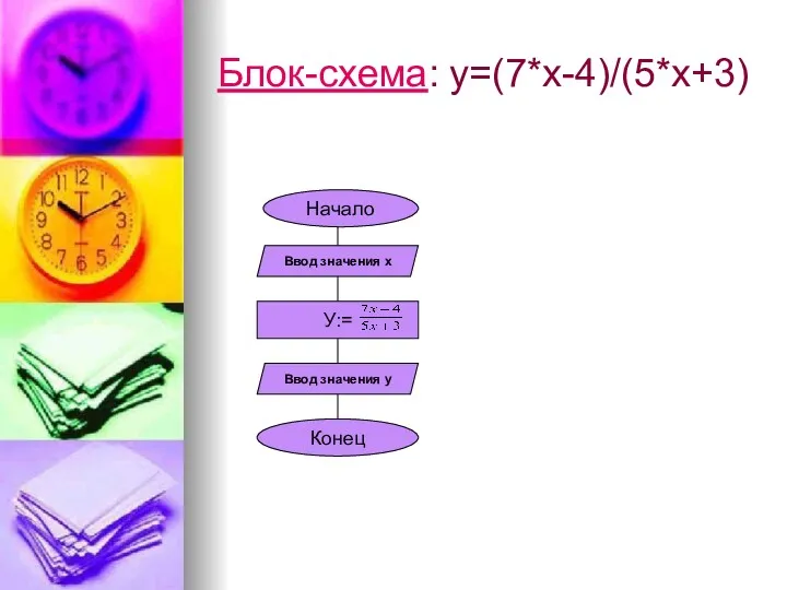 Блок-схема: у=(7*х-4)/(5*х+3) Начало Ввод значения х У:= Ввод значения у Конец